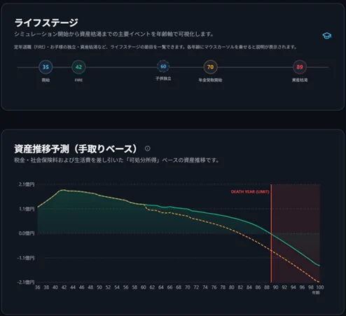 LIFIREの画像