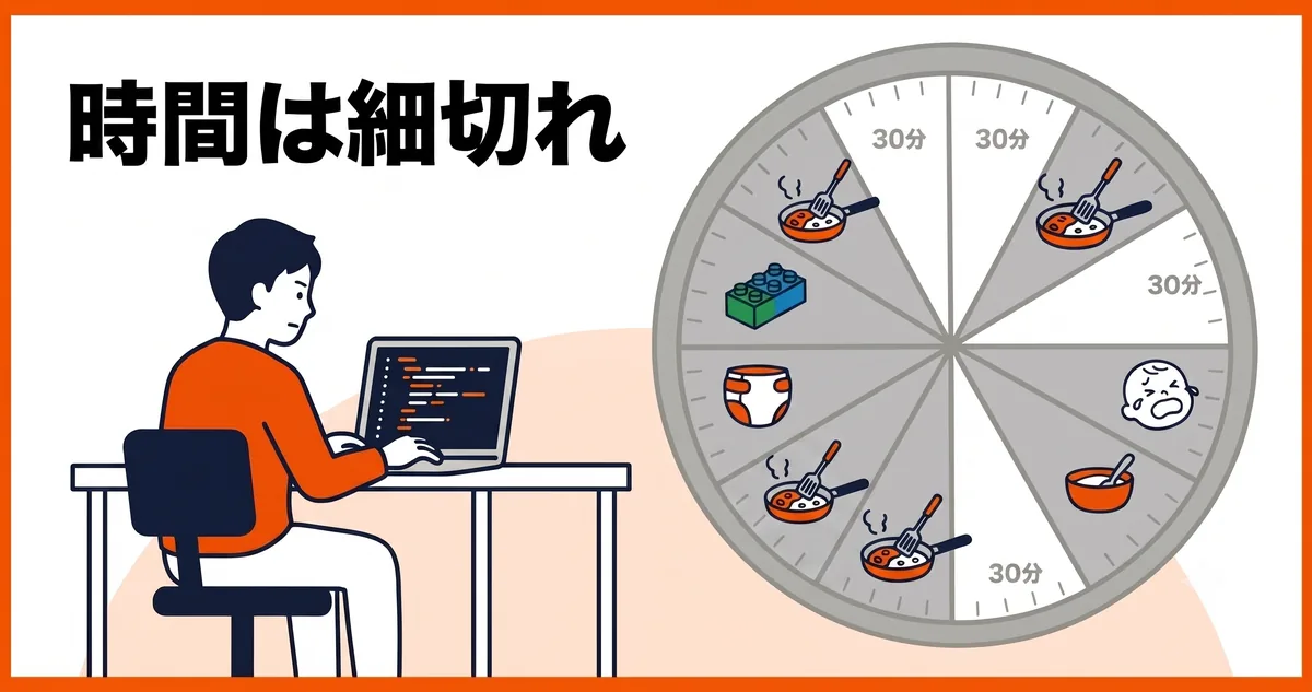 いろいろやったけど、細切れで大変だった