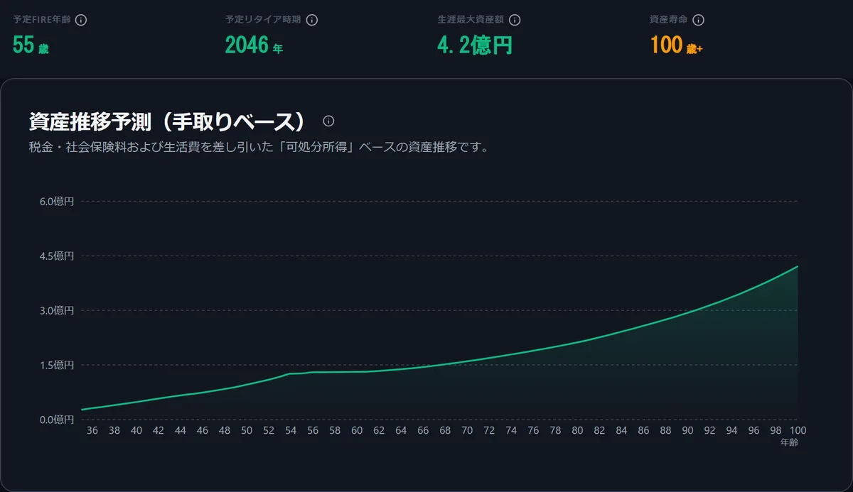 LIFIREのダッシュボード画面
