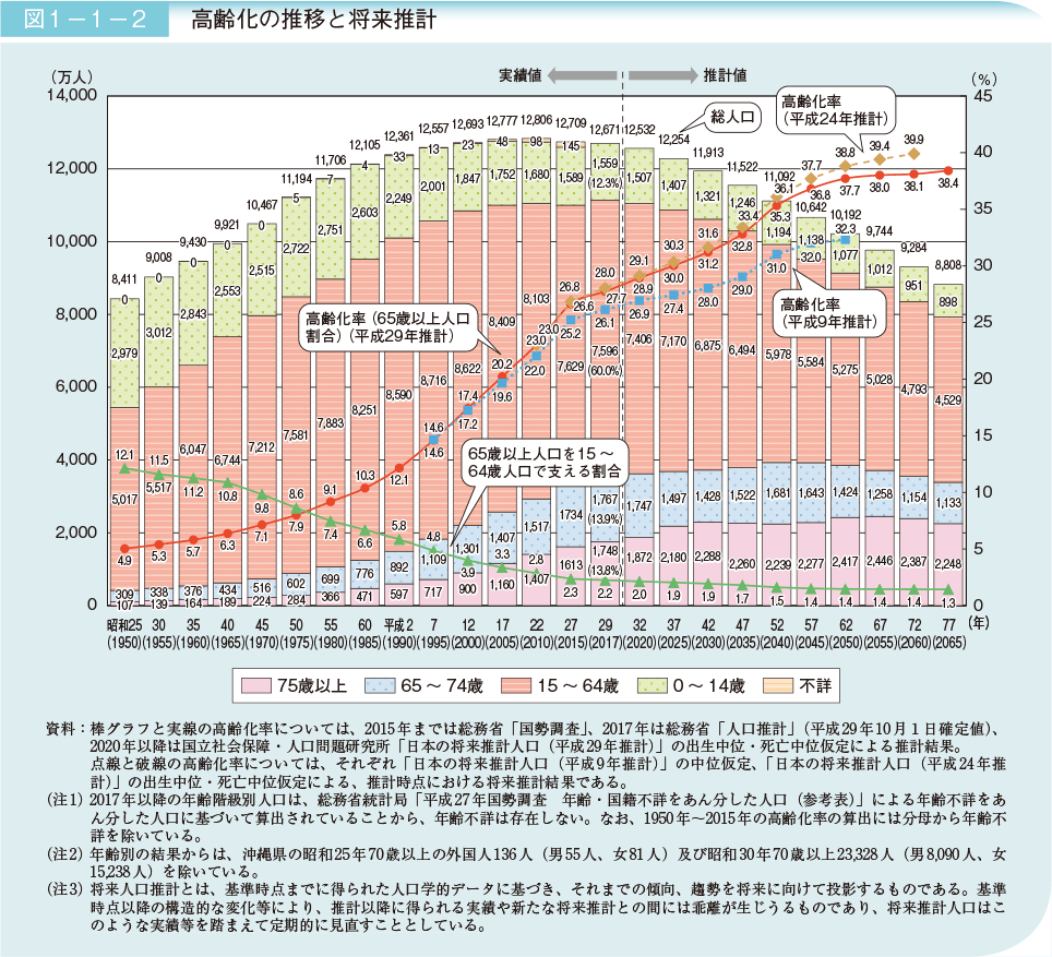 参考資料
