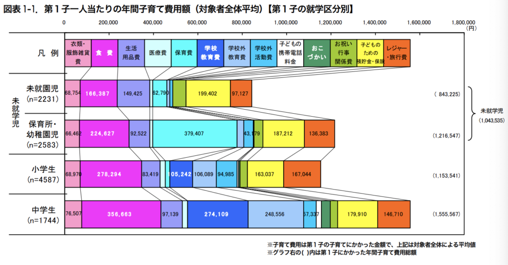 参考資料