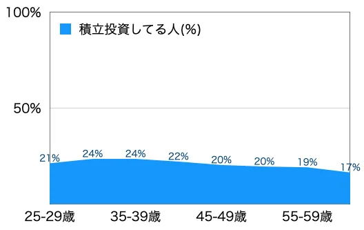 参考資料