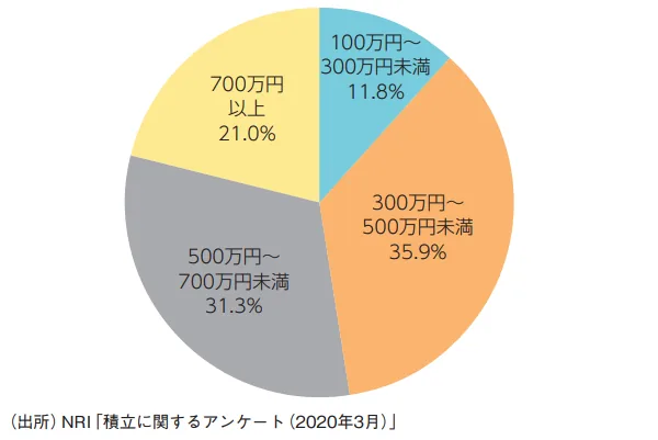 参考資料