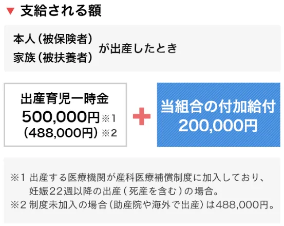 出産育児一時金と付加給付の内訳