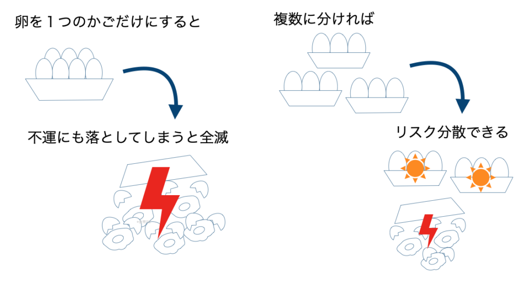 参考資料