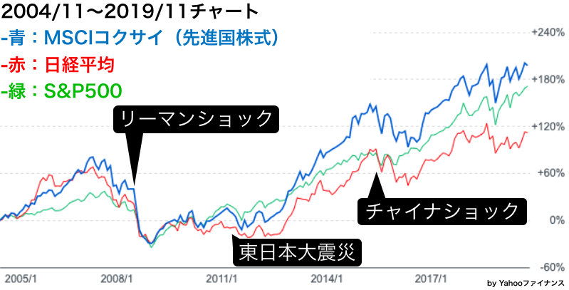 参考資料