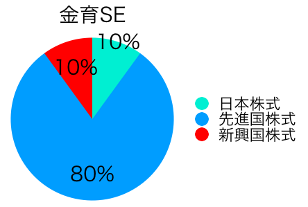 参考資料
