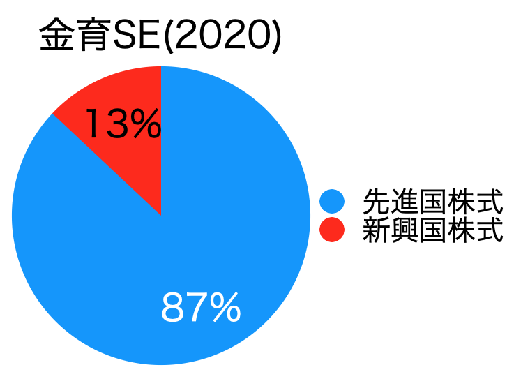 参考資料