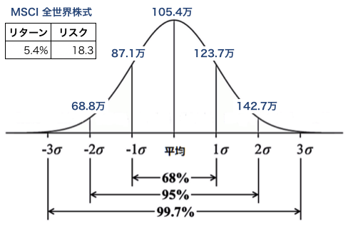 参考資料