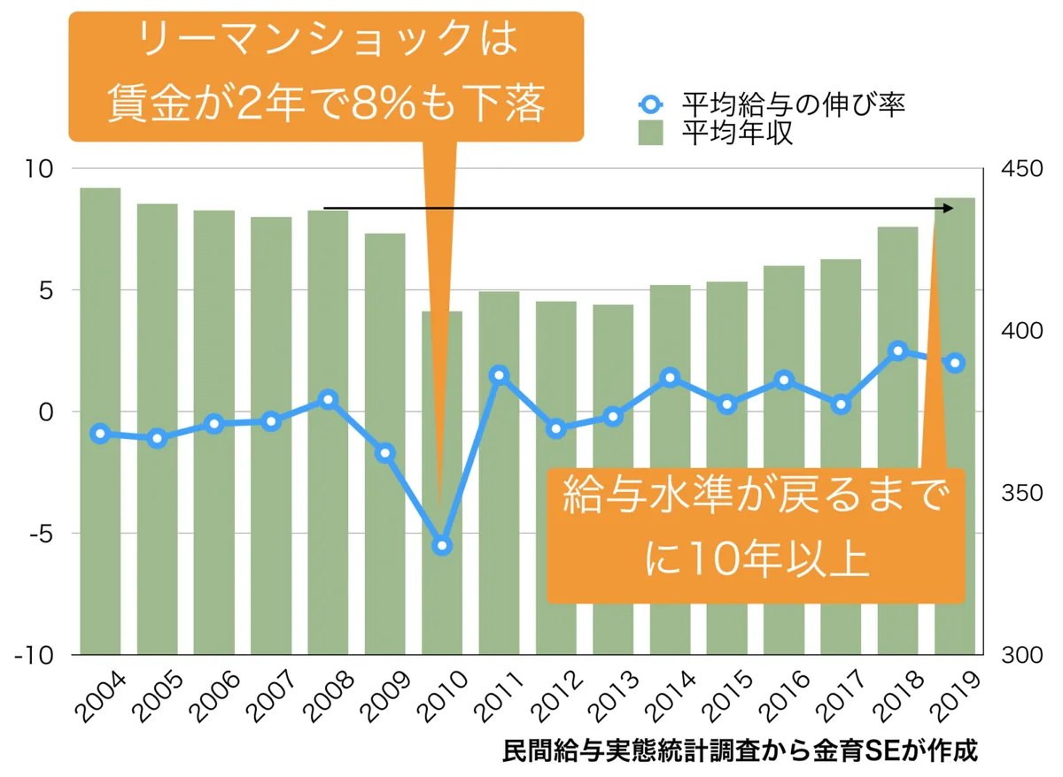 参考資料