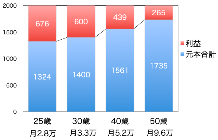 参考資料