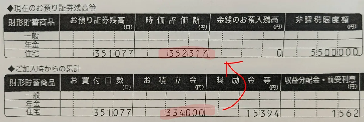 10年間の財形貯蓄の残高報告書