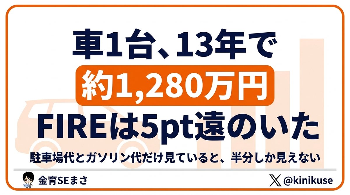 車の維持費 年71万円。FIREでお金が尽きる確率が31%から36%に上がったのアイキャッチ画像