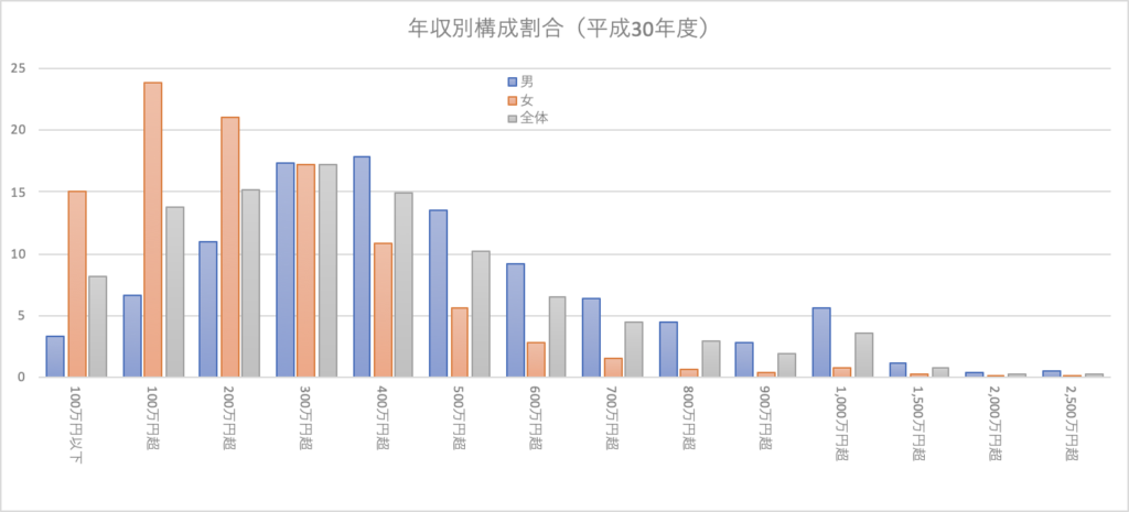 調査結果
