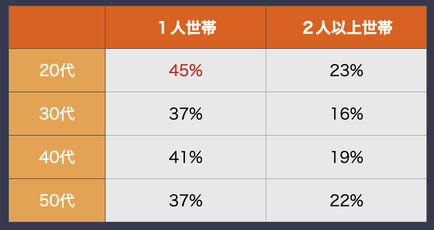 参考資料