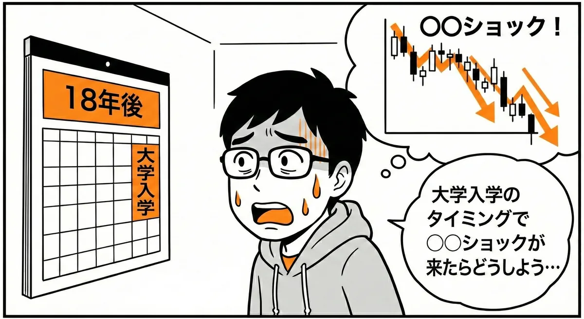 暴落の恐怖