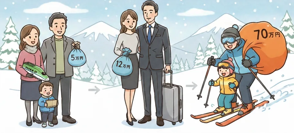 旅行費の比較