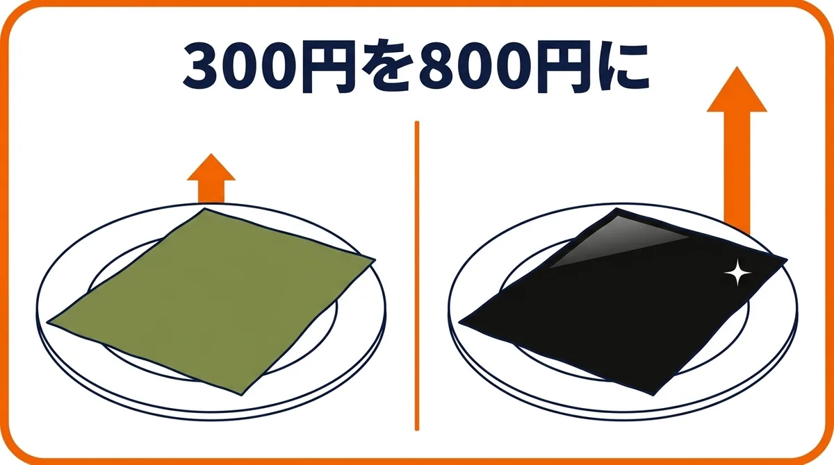 安い海苔と高い海苔で満足度がどう変わるか